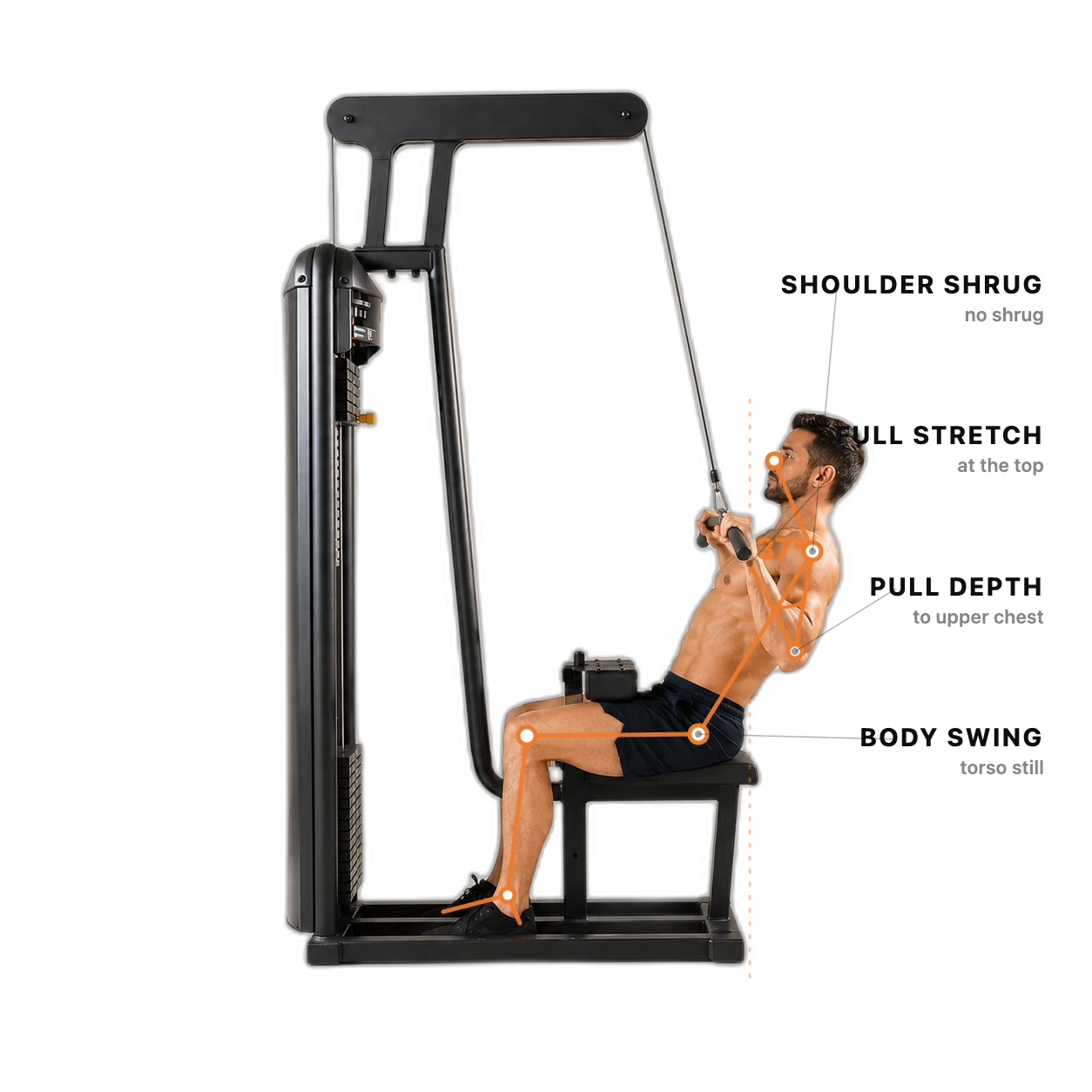 Lat Pulldown form check: the joints and checkpoints the AI tracks